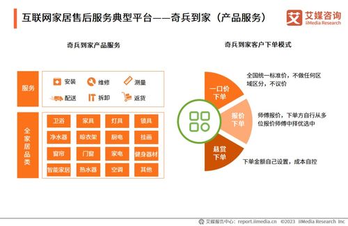 《洞悉服務藍海，驅動產業升級 2023年中國互聯網家居售后服務市場研究報告》——專業信息咨詢服務的價值洞察